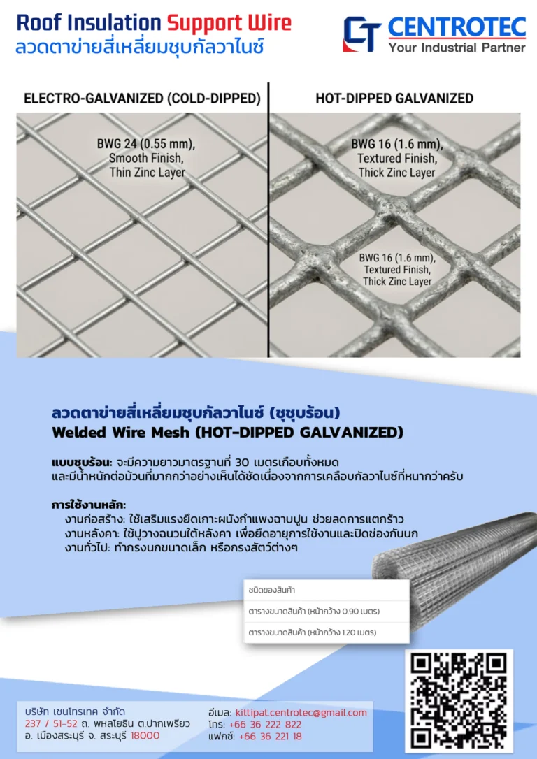 Product Examples