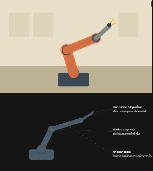 Robot structor