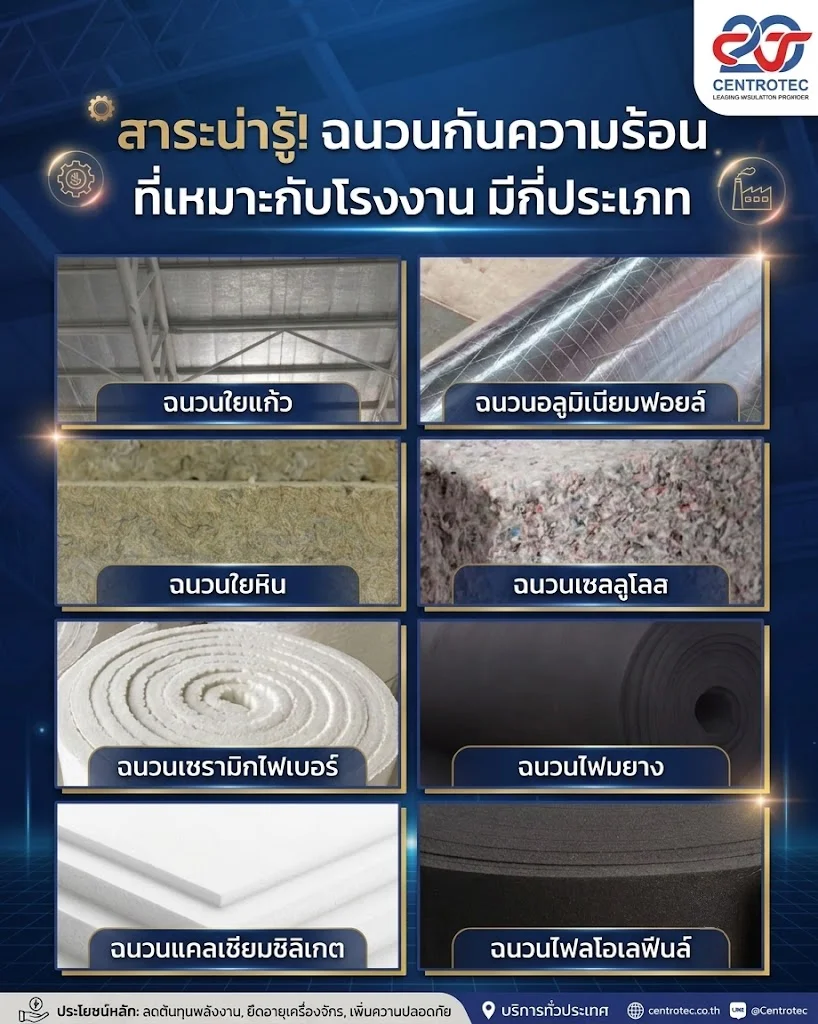 ฉนวนกันความร้อนโรงงาน คืออะไร เลือกแบบไหนดี ประหยัดพลังงานสูงสุด | Centrotec